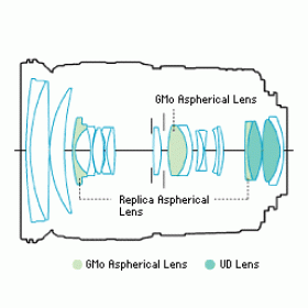 Canon Lens EF-S 17-55mm f/2.8 IS USM